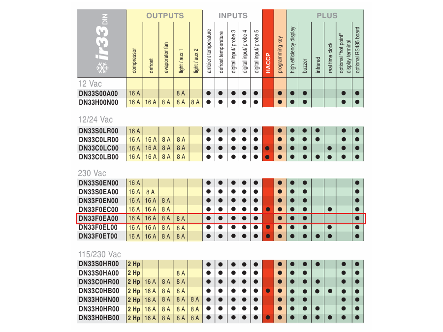 Sterownik Carel DN33F0EA00 4 przekaźniki; 230Vac