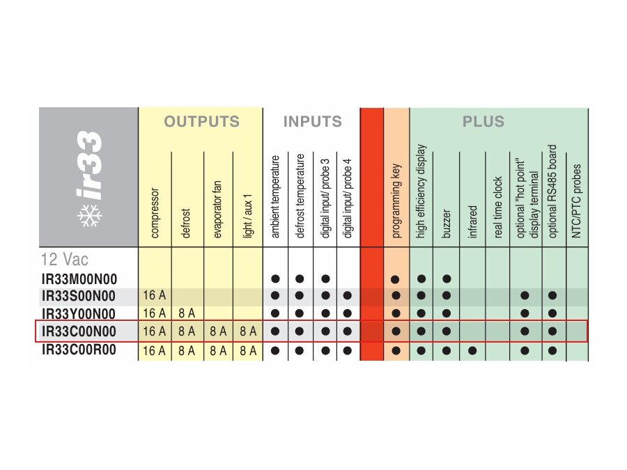 Sterownik Carel IR33C00N00, 12VAC